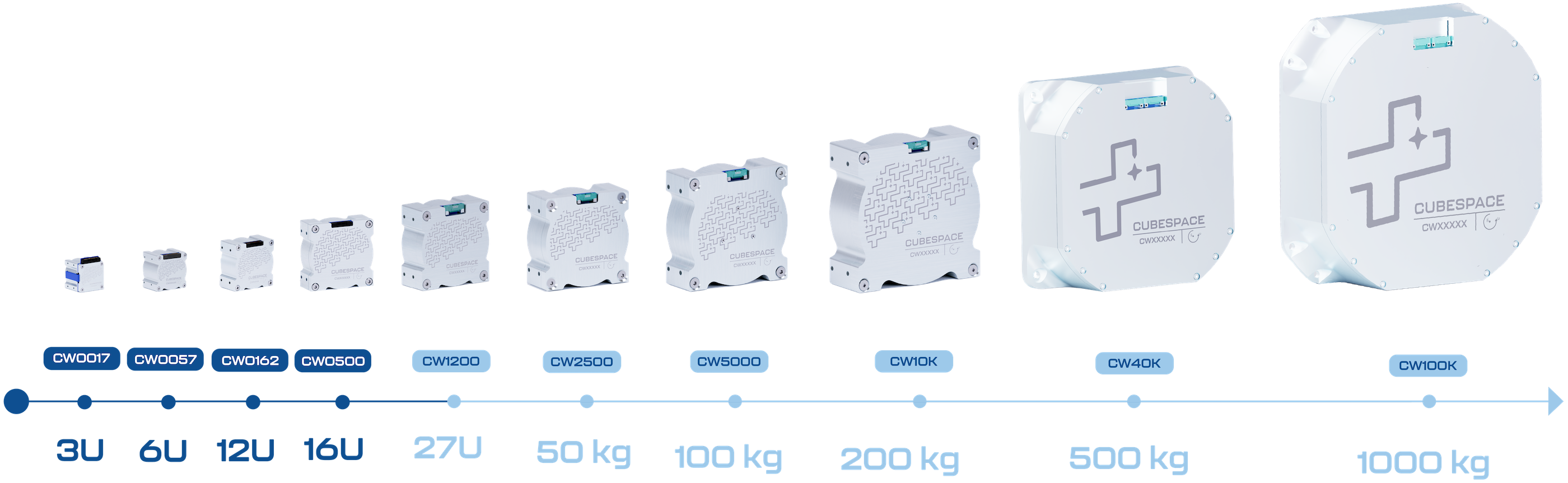 Reaction Wheel Range Cropped